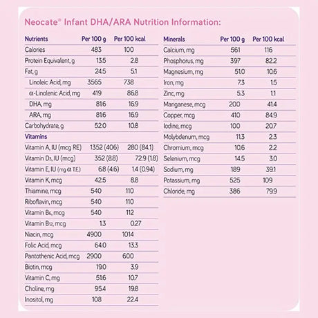 Nutricia Neocate Amino Acid Based Infant Milk Formula For 0 To 12 Months 400g Nutricia