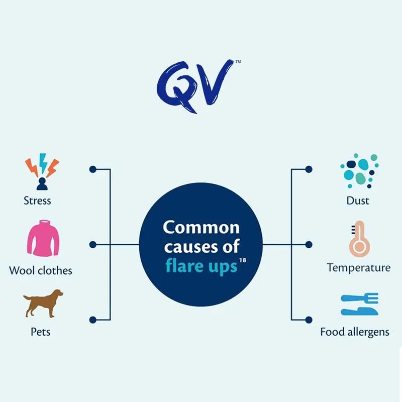 Ego QV Flare Up Cream For Eczema And Dermatitis Flare Up 100 g Ego QV