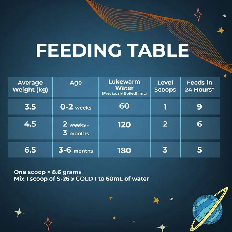 S-26 Gold Stage 1 Baby Milk Formula For 0 To 6 Months 400g S-26