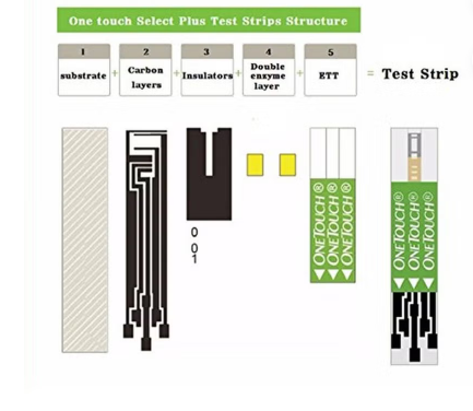 OneTouch Select Plus Blood Sugar Test Strips, Pack of 50s