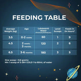 S-26 Gold Stage 1 Baby Milk Formula For 0 To 6 Months 400g S-26