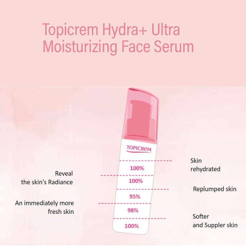 Topicrem Hydra+ Ultra Moisturizing Face Serum For Dehydrated, Sensitive Skin 30ml