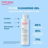 Topicrem PV/DS Cleansing Gel For Flaky Body & Scalp, Soap-Free 200ml