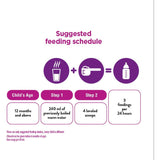 Similac Total Comfort Gold Stage 3 820gm