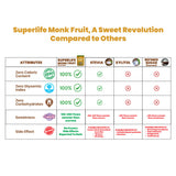 Superlife Monk Fruit With Erythritol Sweetener - 454g