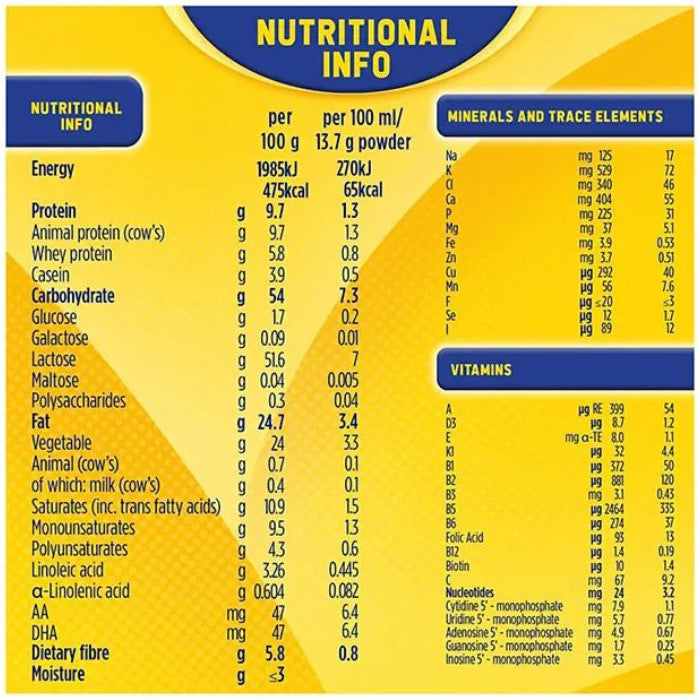 Bebelac Nutri 7 In 1 Palm Oil Free 1 Infant Formula 800g