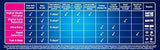Clear Blue Digital Pregnancy Test Kit With Conception Indicator