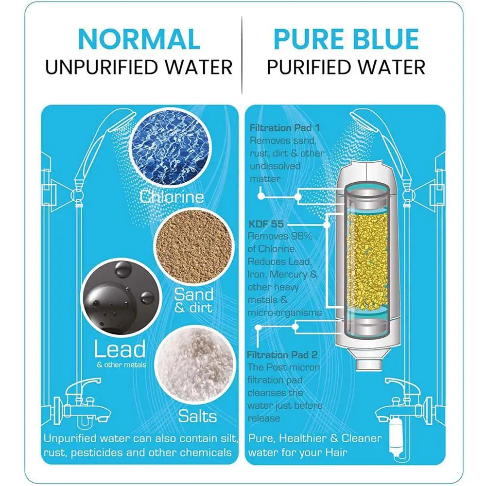 H2O Pure Blue Shower Filter Purifier