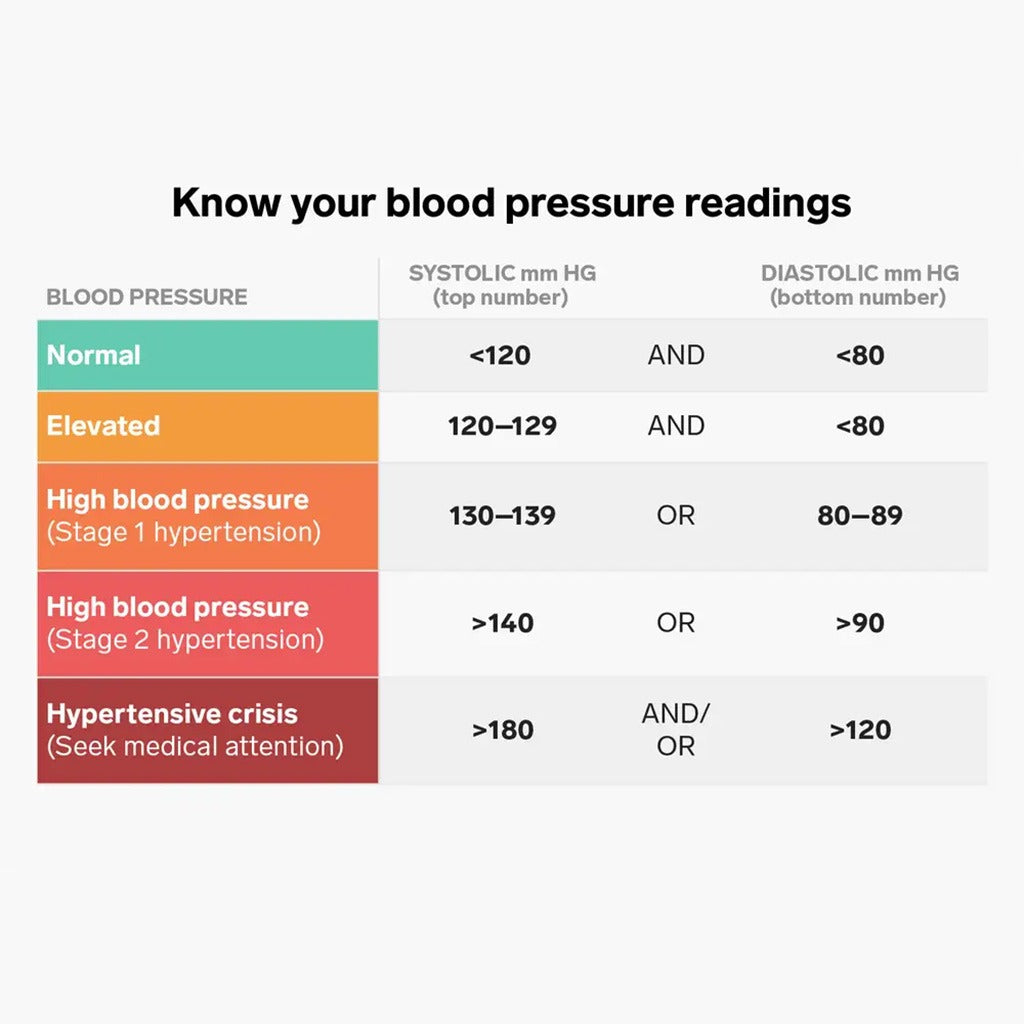 Rossmax AC701K Automatic Blood Pressure Monitor