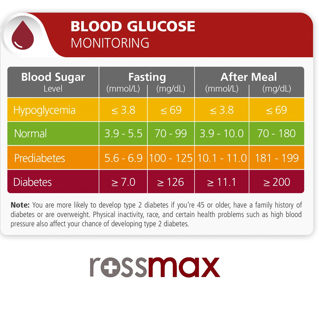 Rossmax HS200 Blood Sugar Monitor Model SV For Diabetes Management