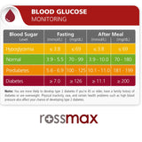 Rossmax HS200 Blood Sugar Monitor Model SV For Diabetes Management