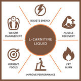 Marnys L-Carnitine 2000 mg/11 mL Vial 20's