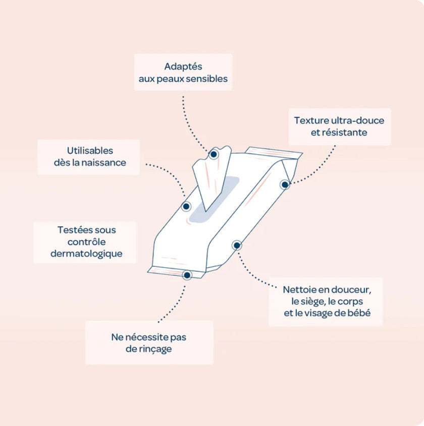 Biolane Thick H2O Baby Wipes 72's